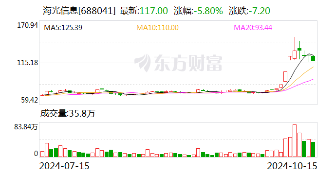 澳门六开彩开奖结果开奖记录2024年,新兴技术推进策略_Kindle95.199