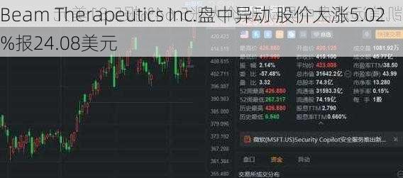 Beamr Imaging盘中异动 股价大跌5.24%报2.71美元