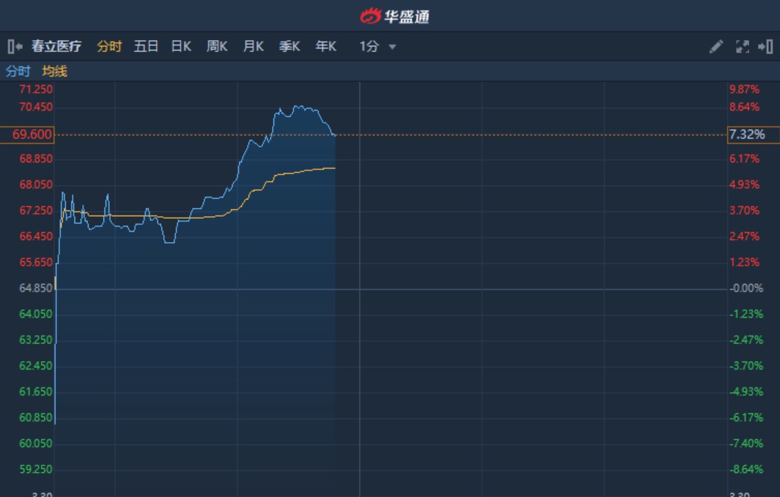 Cronos Group普通股盘中异动 下午盘大幅跳水5.09%