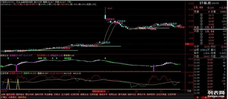 尼仕企业软件公司涨3.75% 股价突破200美元大关