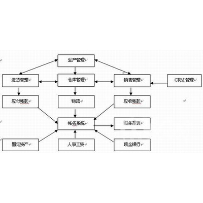 管家婆的资料一肖中特,高速响应方案设计_GM版87.647