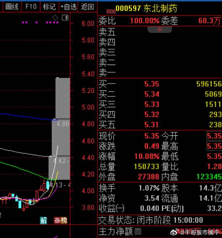 进军细胞免疫治疗领域 东北制药拟收购鼎成肽源70%股权