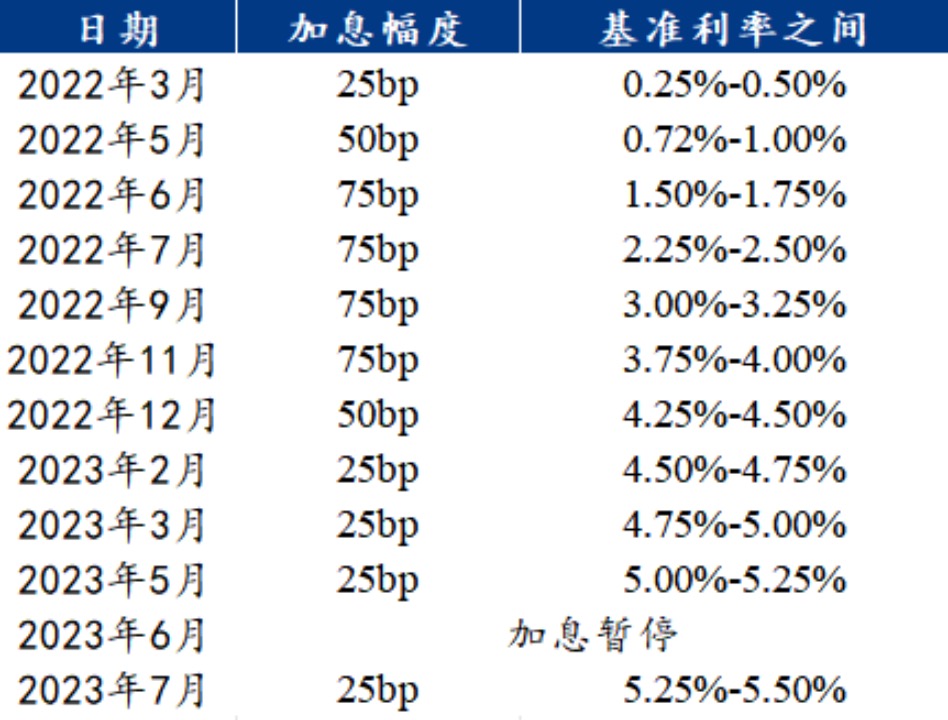 汇丰：将2025年10年期美债收益率预测上调至3.5%