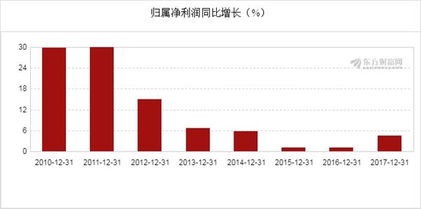 交通银行：集团资产总额达14.60万亿元，较上年末增长3.80%