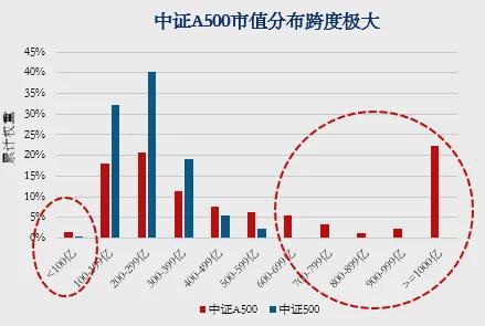 远航 第5页