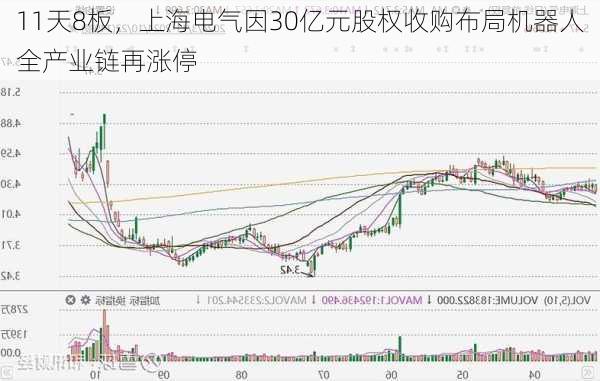 详解上海电气30.8亿元并购交易：发力机器人全产业链，第二增长曲线提速