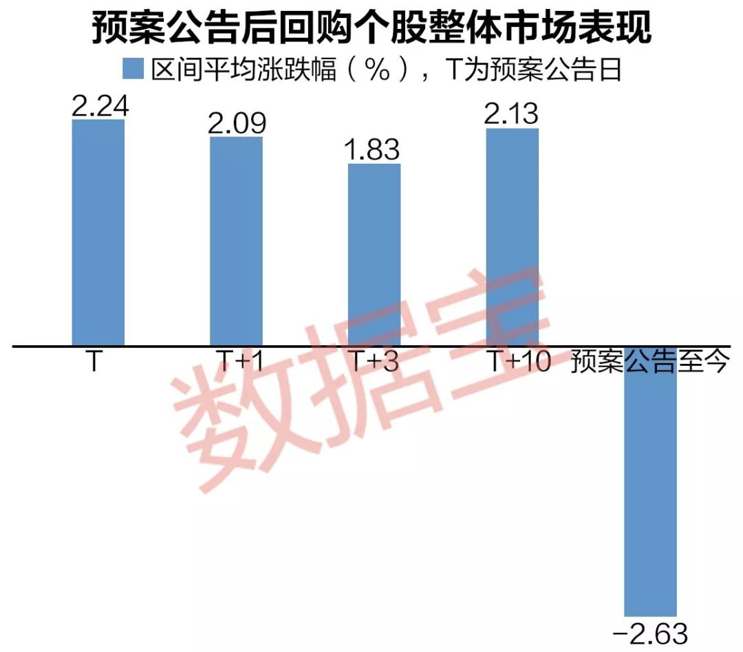 A股十月回购榜出炉