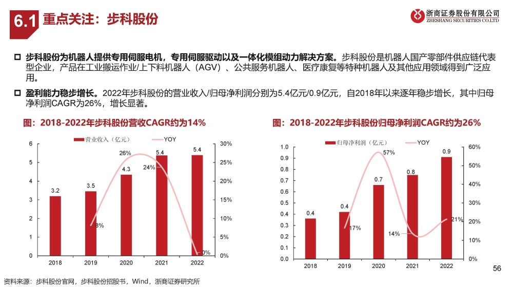 刘少山：AIRSHIP赋能中国具身智能产业发展