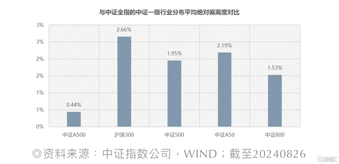 华安中证A500ETF提前结束募集 将进行比例配售