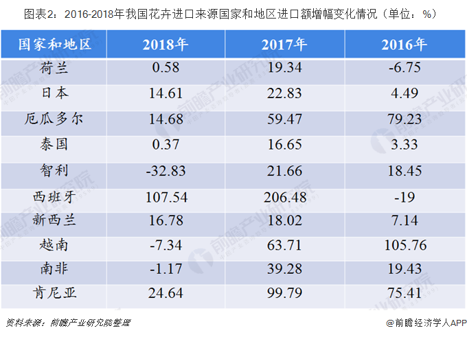 前10月浙江进出口总值增长