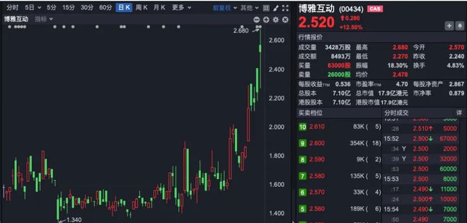 上市公司囤2641枚比特币