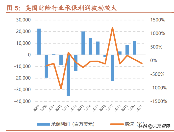 次贷危机启示录：寻找全球金融治理的解决之道