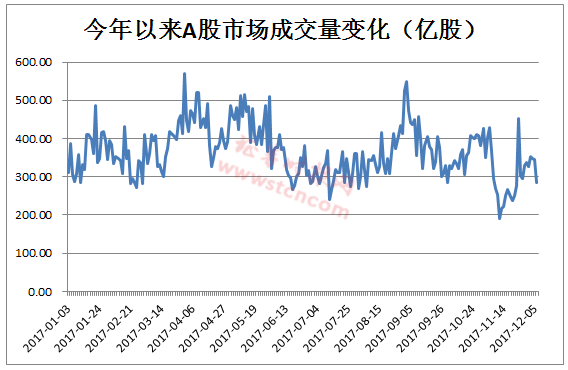 600883，重要股东拟减持