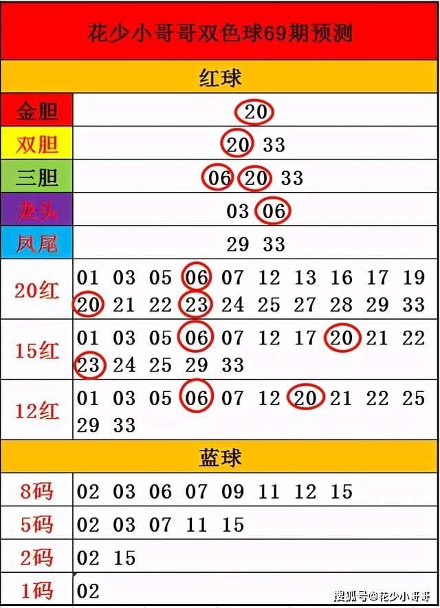 香港6合开奖结果+开奖记录今晚,未来解答解析说明_尊贵版88.994