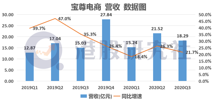 Q3营收不及预期 Nu Holdings(NU.US)跌超7%