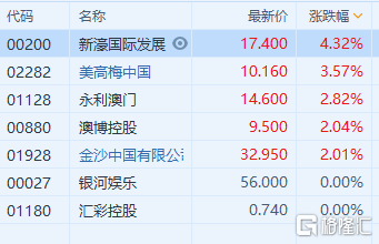 2024新澳门精准免费大全,全面实施数据分析_免费版68.348