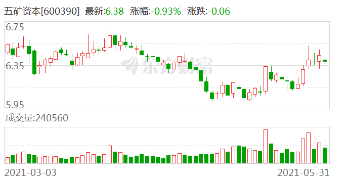 600883，重要股东拟减持！