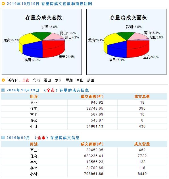 新澳天天开奖资料大全最新54期,全面实施数据分析_专属款54.808