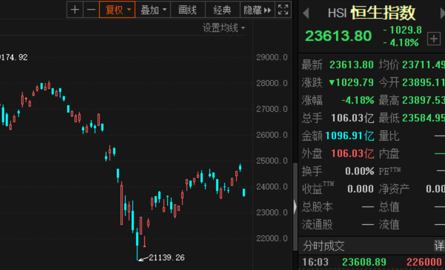 超微电脑开盘跌逾8% 创年内新低