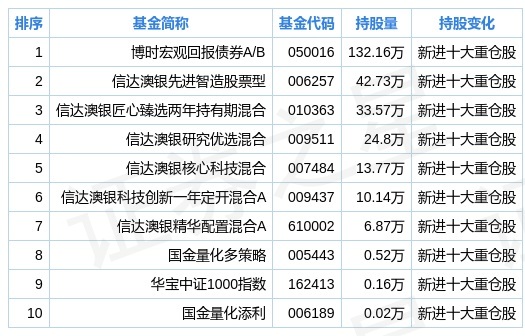 新澳2024年开奖记录公开,全面解析数据执行_AP31.76