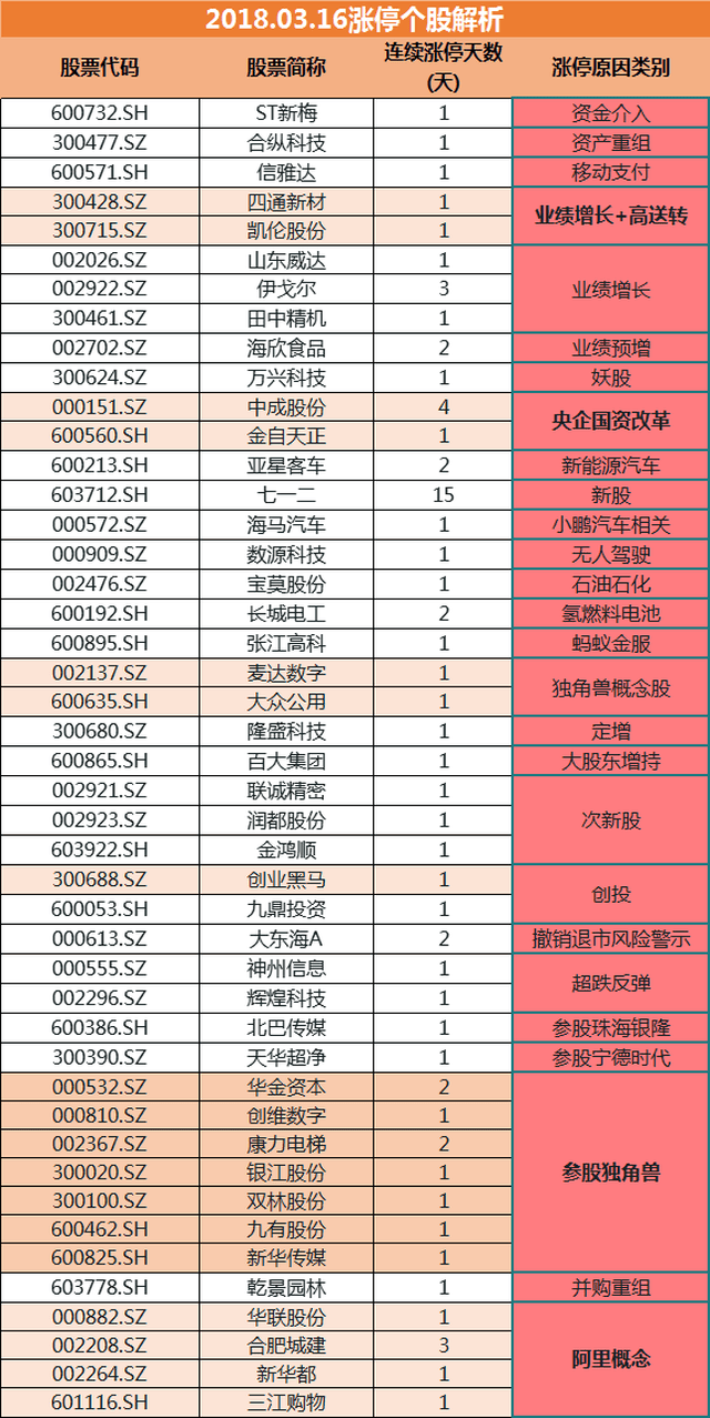 东方了凡 第5页