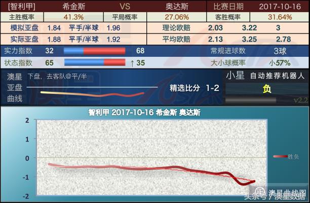 新澳精选资料免费提供大金,状况分析解析说明_特别版19.453