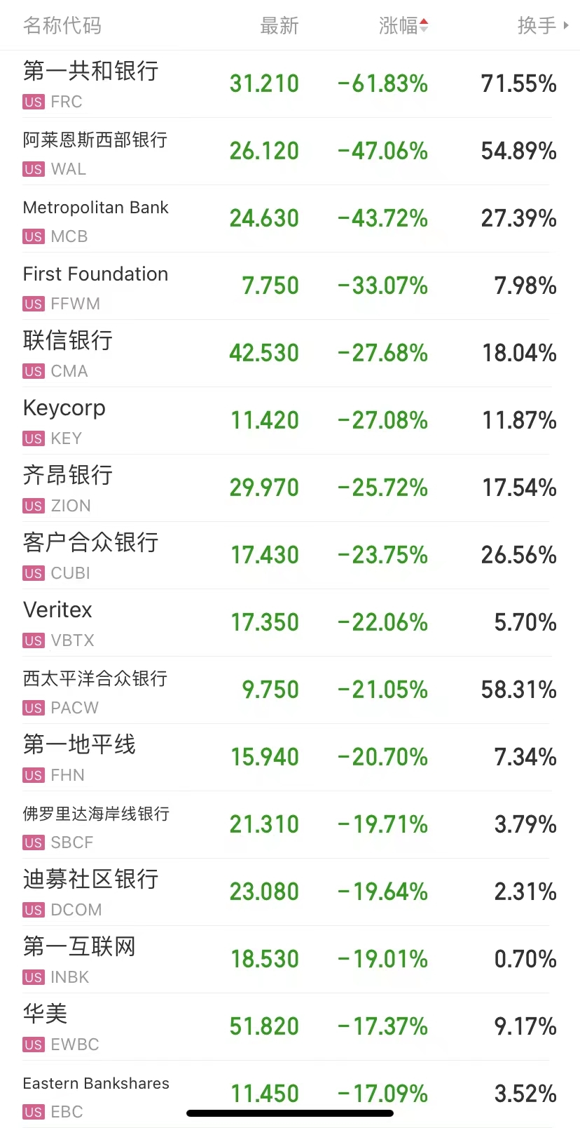 ICF国际盘中异动 股价大跌5.06%报158.88美元