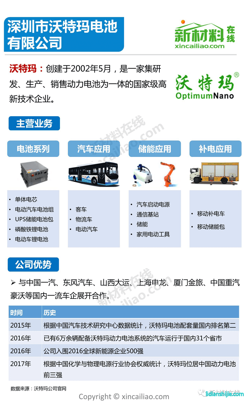 家的青天 第3页