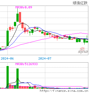 爱依斯电力盘中异动 急速上涨5.03%