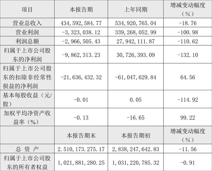 初雪 第5页