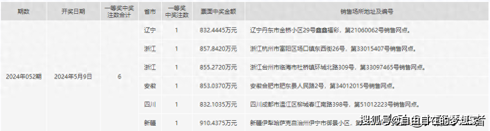 2024年一肖一码一中一特,创新设计计划_PalmOS59.145