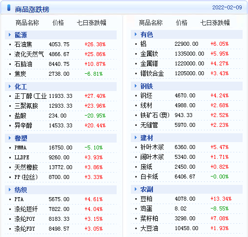 无风止境 第4页