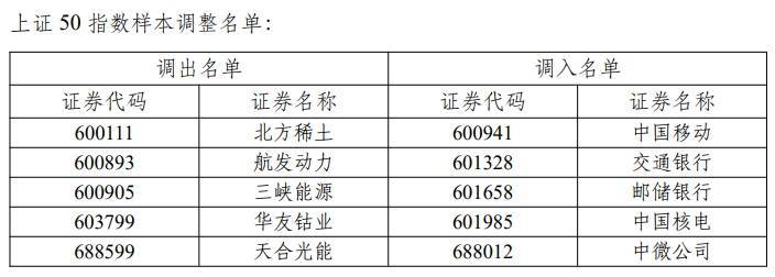 上证180指数修订在即 沪市标杆性代表指数再升级