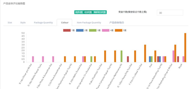 新澳精准资料免费提供,深层数据计划实施_tShop32.465