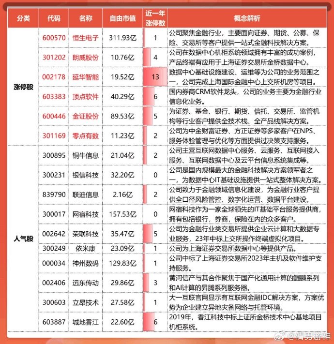 股海导航 11月15日沪深股市公告与交易提示