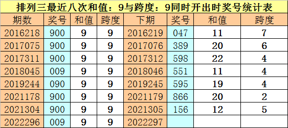 排列5开奖结果查询,真实解答解释定义_限量款64.551