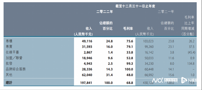 女装第一股拉夏贝尔正式退市