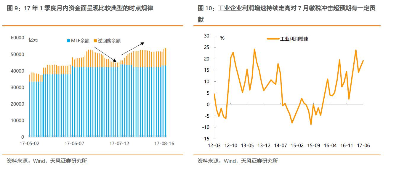 央行今日进行9810亿元7天期逆回购操作 资金面短期波动可控 市场预计11月或降准