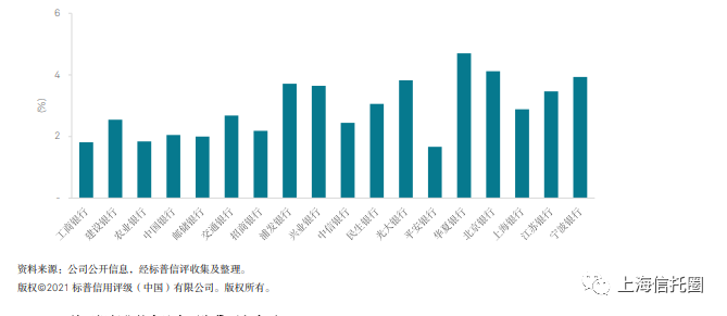 标普全球：降息影响可控，中东银行业2025年将延续强劲表现