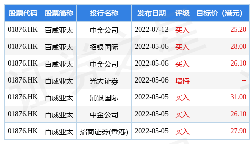 里昂：维持哔哩哔哩“跑赢大市”评级 第三季经调整除息税前溢利转盈