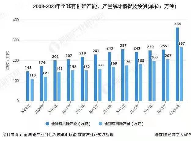 10月份硅产业供需分析