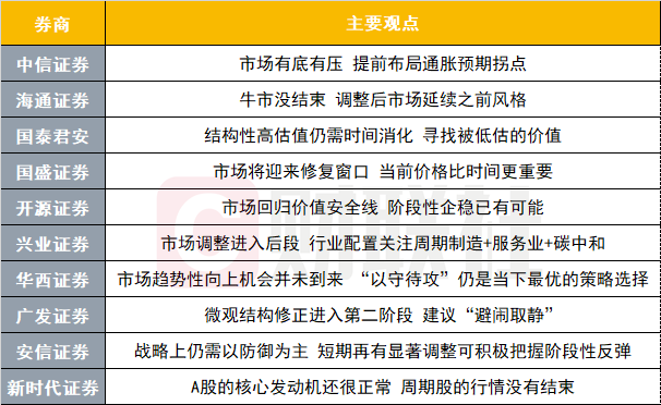 乔宝云：解决结构性问题需要制度性改革