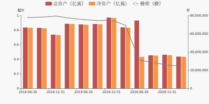 近五年业绩同类前15% 景顺长城景颐双利获多家权威机构五星好评