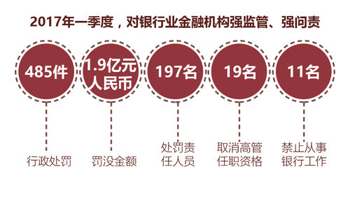 金融反腐持续高压 一天内两名险企高管被查 涉及中信保诚人寿、工银安盛人寿