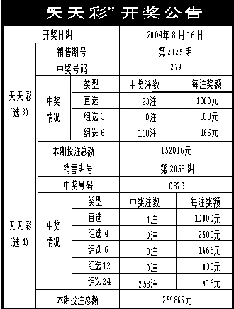 新澳天天彩正版免费资料,精细化评估解析_NE版12.219