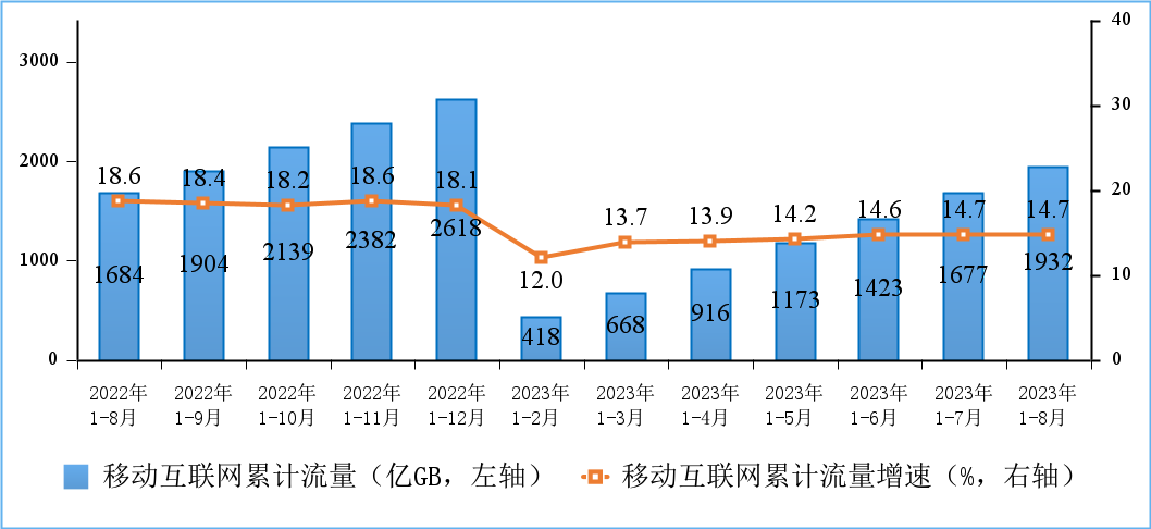 阿里2025财年二季度收入同比增5%