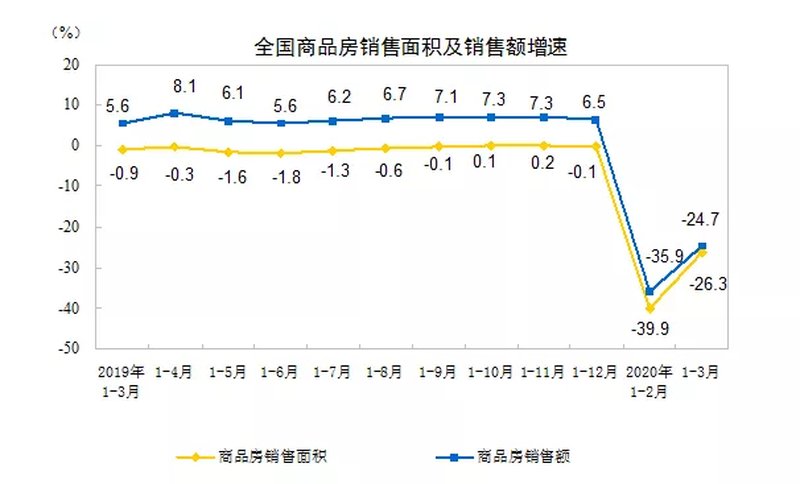 最新公布：回升！