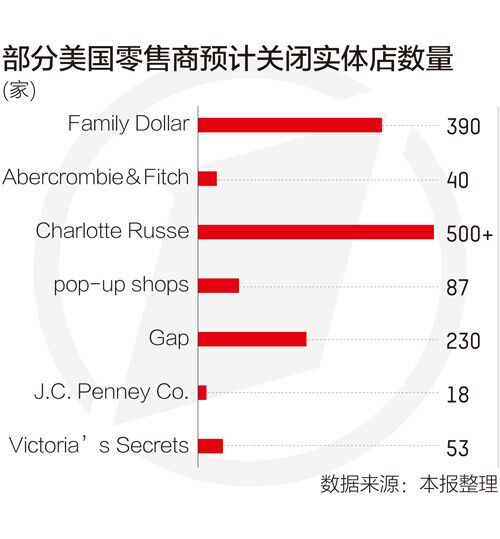 美国10月份零售额略高于预期 各收入群体消费表现稳健