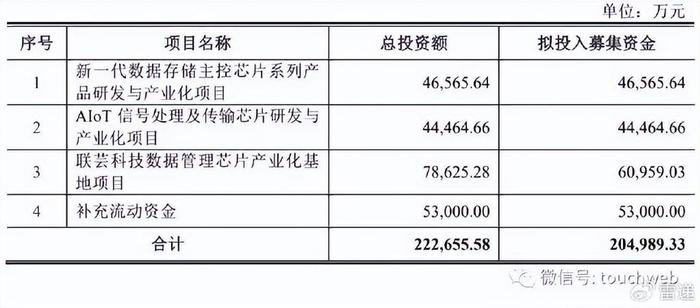 联芸科技IPO：关联交易占比高 海康威视曾长期享有一票否决权