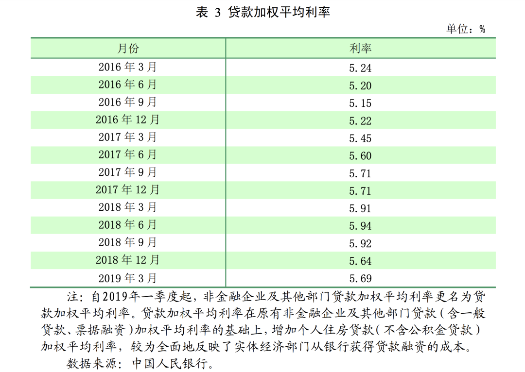 部分城市房贷利率涨至3%以上，业内表示并非政策收紧信号